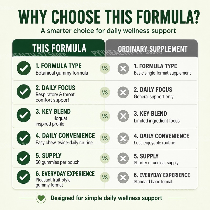 ทรู ลุงส์ เฮอร์บัล กัมมี่ส์ บำ - Herbal Wellness Formula บทวิจารณ์และราคา